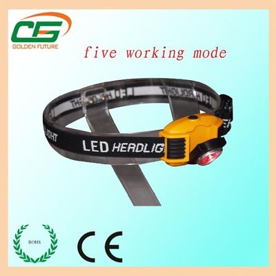 Mini High Power LED czołówka w sytuacjach awaryjnych, tryby oświetlenia reflektora